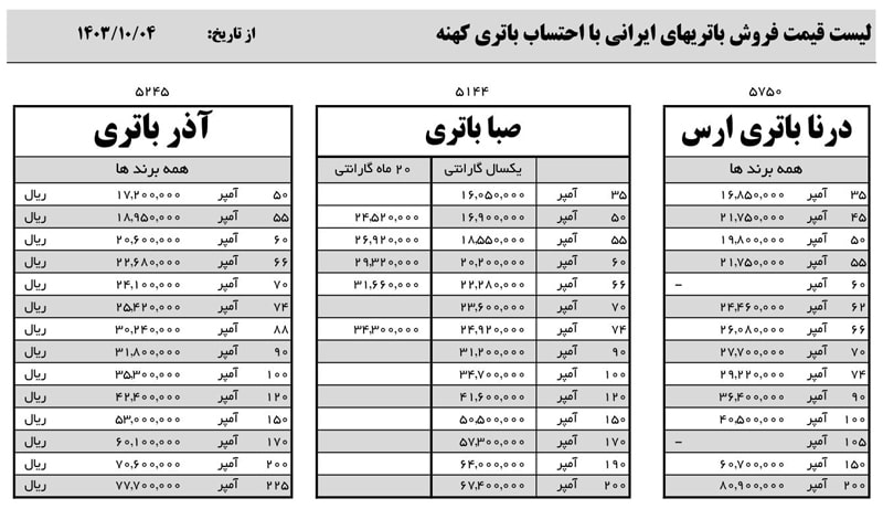 قیمت آذر باتری